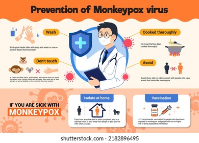 Prevención del diseño de vectores de afiches infográficos del virus Monkeypox