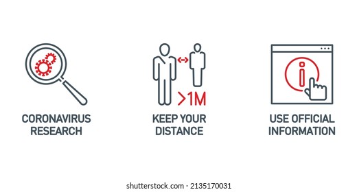 Prevention and symptoms Coronavirus Covid 19 line icons set isolated on white vector