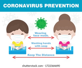 Prevention tips infographic of coronavirus 2019 nCoV. wearing face mask, one meter distance between people, washing hands with soap. Concept of flu outbreak  covid 19 vector illustration background