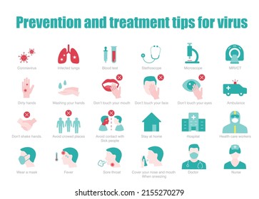 prevention and treatment tips for coronavirus infographic, vector icons