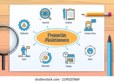 Preventive maintenance chart with icons and keywords. Malfunction, inspection, conditions, customer service, repair, planned, replacement, result. Web vector infographic