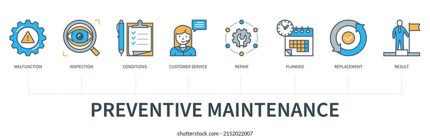 Preventive maintenance concept with icons. Malfunction, inspection, conditions, customer service, repair, planned, replacement, result. Web vector infographic in minimal flat line style