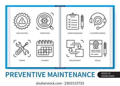 Preventive maintenance infographics elements set. Malfunction, inspection, conditions, customer service, repair, planned, replacement, result. Web vector linear icons collection