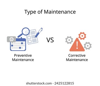 Mantenimiento preventivo vs Mantenimiento correctivo