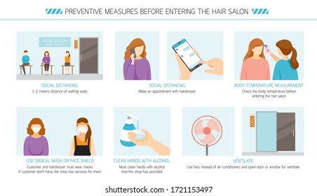 Preventive Measures Before Entering The Hair Salon, New Normal, Beauty, Shop, Healthcare