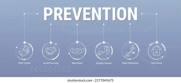 Preventive measures info-banner icons set.Virus outbreak precautions, safety instructions, pandemic quarantine, warnings, flu spread. Keep distance. Disinfect hands. Stay at home. Avoid social contact