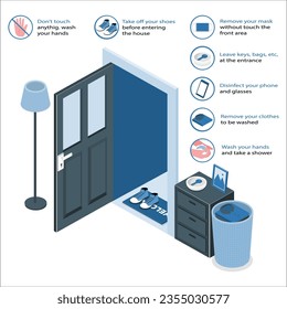 Preventive measures when you get home. Protective prevention measures. How to protect yourself from coronavirus - wash your hands, stay at home, disinfectant, social distancing, wear a mask. 2375