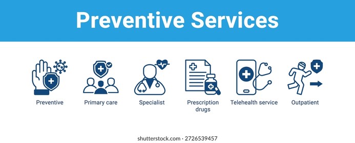 Preventive Services web banner icon vector illustration concept , with icon of Preventive, Primary care, Specialist, Prescription drugs, Telehealth.