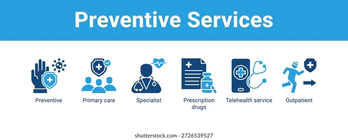 Preventive Services web banner icon vetor illustration concept , com o ícone de Preventive, Primary care, Specialist, Prescription drug, Telehealth.