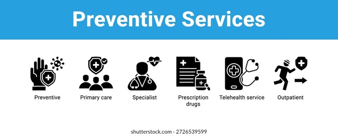 Preventive Services web banner icon vector illustration concept , with icon of Preventive, Primary care, Specialist, Prescription drugs, Telehealth.