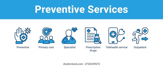 Preventive Services web banner icon vetor illustration concept , com o ícone de Preventive, Primary care, Specialist, Prescription drug, Telehealth.