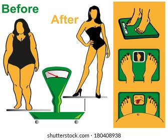 Preview thin and thick girls on the scales. Scales and legs.