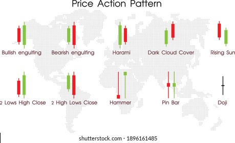 Price action pattern in stock market trading