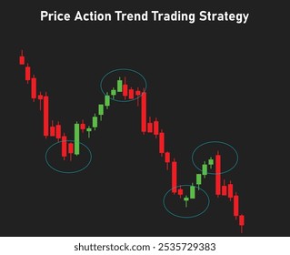 price action trend trading strategy candlestick