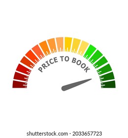 Price to book abstract measuring device panel