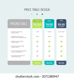 Price comparison table for three goods  services