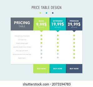 Price comparison table for three goods  services