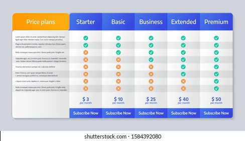 Price comparison table. Vector. Chart plan template with 5 columns. Checklist compare banner. Tariff options design. Pricing grid for purchases, business, web services, application. Color illustration