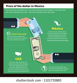Price of the dollar in Mexico