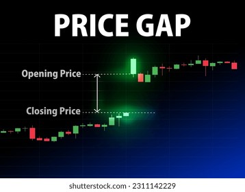 Price gap in financial markets. Candlestick pattern with a shining highlight gap between the previous closing price and the opening price. The concept of technical analysis study.