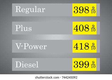 The price of gasoline.