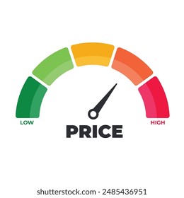 Price level on measure scale, instrument scale with indicator. Growth price on tachometer, indicator, gauge. Inflationary financial crisis. Infographic counter. Vector illustration