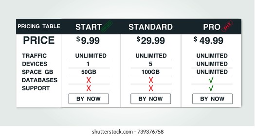 Price list, hosting plans and web boxes banners design. three tariffs. interface for the site. ui ux vector banner for web app.