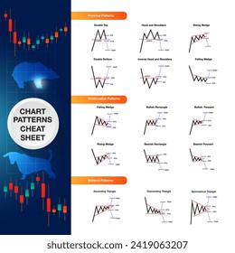 Price patterns indicator for analysis bull bear stock market forex for sell and buy signal icon analysis
