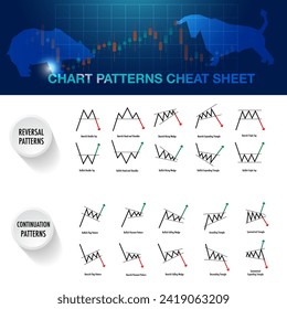Price patterns indicator for analysis bull bear stock market forex for sell and buy signal icon analysis

