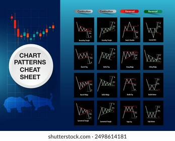 price patterns indicator for analysis bull bear stock market forex for sell and buy signal