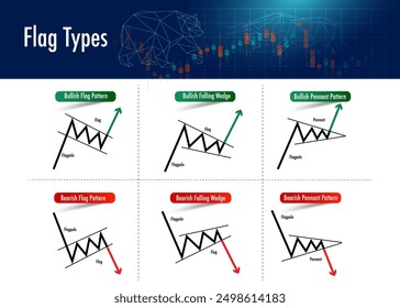 price patterns indicator for analysis bull bear stock market forex for sell and buy signal