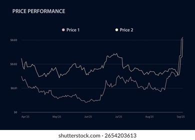 Kursentwicklung, Indexgraph, steigendes Chart-Konzept für Investment, Trading, technische Analyse. Wachstumserlöse. Vektorgrafik, Broschüre, Infografik, Präsentation