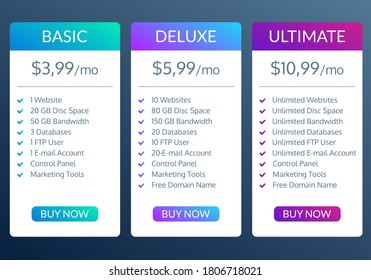 Preisplan-Vorlage. Preistabelle für Webhosting. Vektorgrafik.