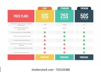 Price plans table. Comparison table for purchases, commercial business, web services and applications. Vector