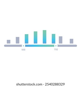 Price range is getting higher showing increasing value on gradient bar