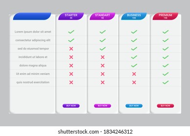 Price table for websites and applications