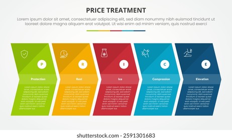 PRICE treatment therapy infographic concept for slide presentation with arrow shape right direction with 5 point list with flat style vector
