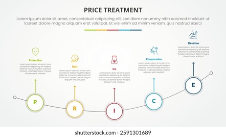 PRICE treatment therapy infographic concept for slide presentation with outline circle on curve line with 5 point list with flat style vector