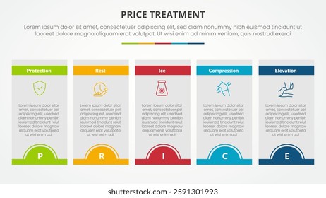 PRICE treatment therapy infographic concept for slide presentation with box table half circle badge header with 5 point list with flat style vector