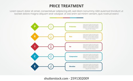 PRICE treatment therapy infographic concept for slide presentation with diamond shape with outline box description with 5 point list with flat style vector