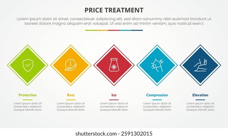 PRICE treatment therapy infographic concept for slide presentation with rotated square diamond shape on horizontal line with 5 point list with flat style vector