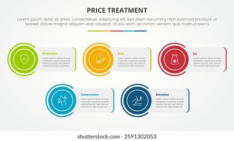 PRICE treatment therapy infographic concept for slide presentation with rectangle box with circle edge with 5 point list with flat style vector