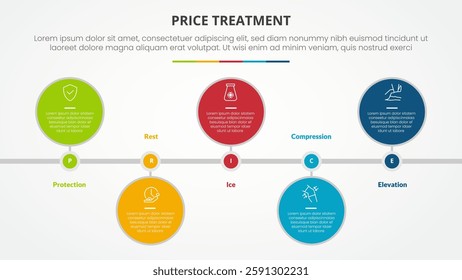 PRICE treatment therapy infographic concept for slide presentation with big circle horizontal timeline up and down with 5 point list with flat style vector