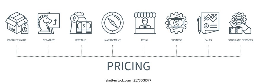 Pricing Concept With Icons. Product Value, Strategy, Revenue, Management, Retail, Business, Sales, Goods, Services Icons. Business Banner. Web Vector Infographic In Minimal Outline Style