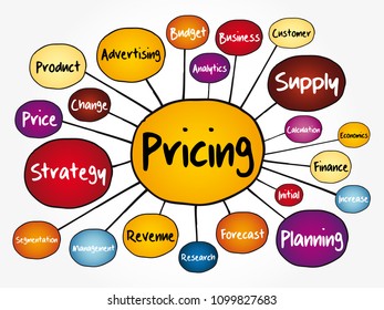 Pricing mind map flowchart, business concept for presentations and reports