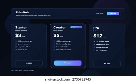 Planos de preços UI, UX, Kit. Conceito com Cartões de Assinatura em Modo Escuro. UI de preço de assinatura moderna, interface UX, conceito de tabela no modo escuro. Três cartões de plano com preços mensais. Conjunto vetorial