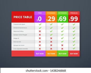 Business Checking Account Comparison Chart