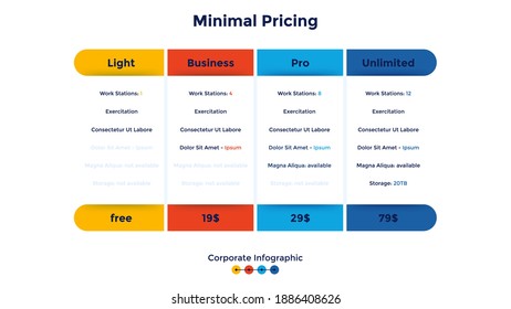 Pricing table with 4 columns. Application subscription plans with list of options to choose - light, business, pro, unlimited. Corporate infographic design template. Minimal flat vector illustration.