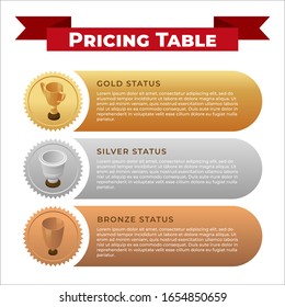 Plantilla de diseño de banner de tabla de precios. Copas de oro, plata y bronce ilustraciones isométricas con espacio de texto para la competencia o los resultados del torneo. Concepto de página web de las categorías primera, segunda y tercera.