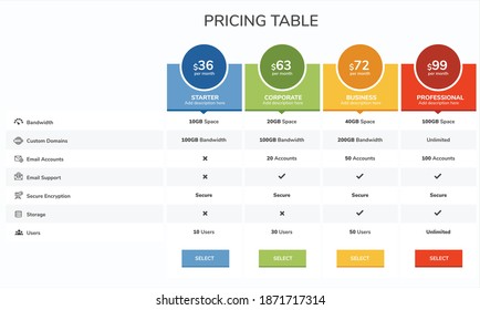 Pricing table, chart, design with four subscription plans template for website, presentation, applications element. Business comparison plan chart. Modern looking flat style infographic design. Vector